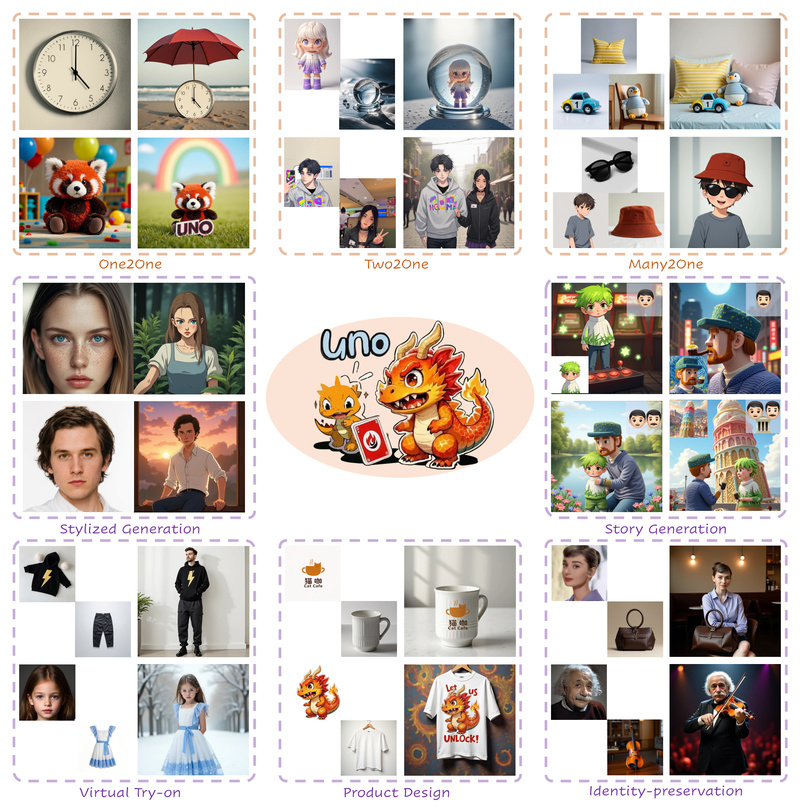 Less-to-More Generalization: Unlock Controllable, Consistent Multi-Subject Image Generation with UNO